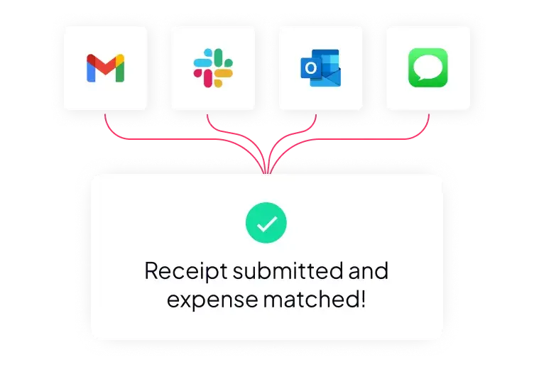 Track receipts using Fyle's expense reports software