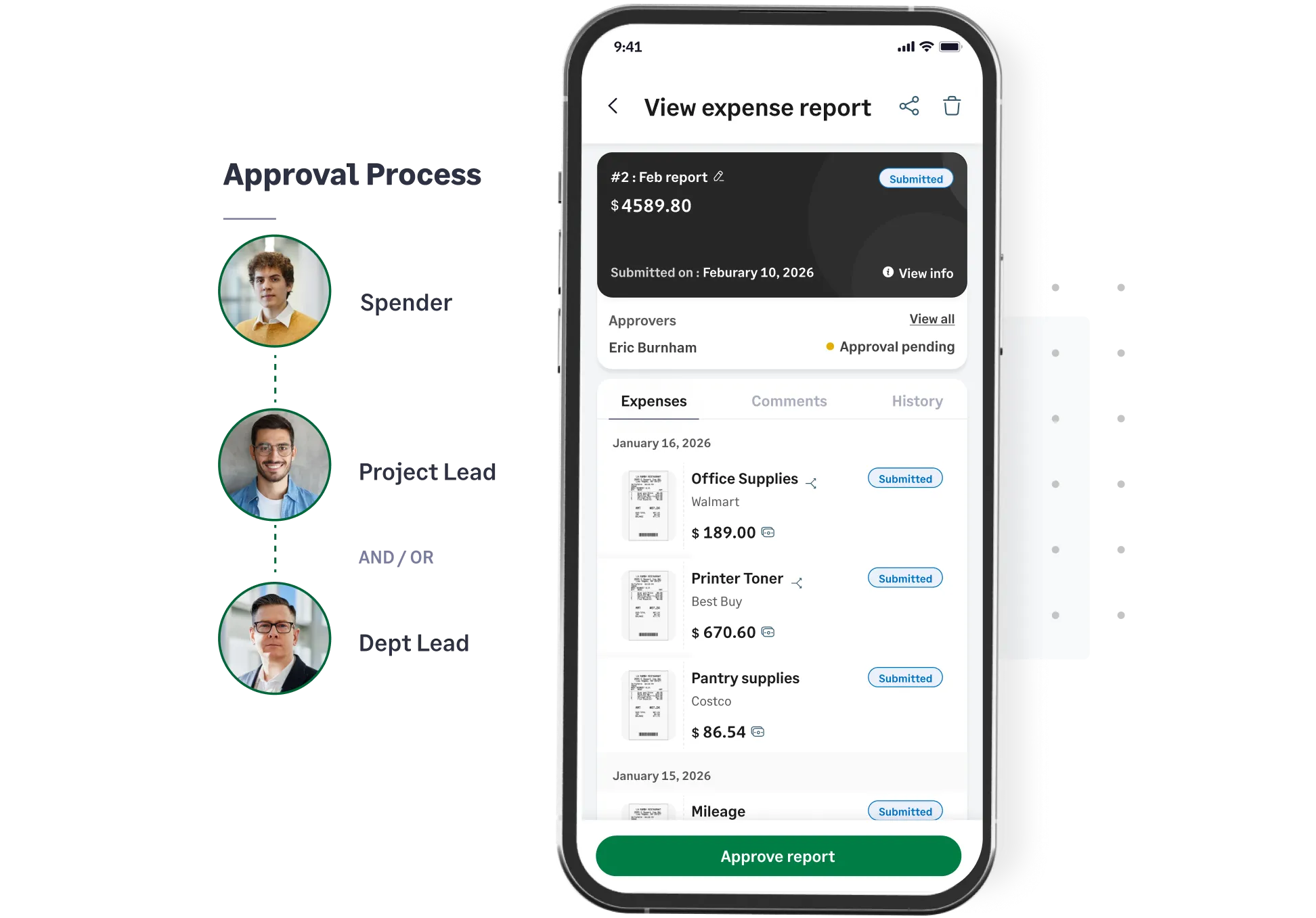 Visual diagram of a multi-level approval process in Sage Expense Management