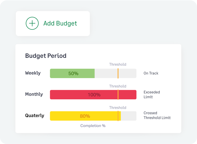 Track budgets easily with Fyle Copilot