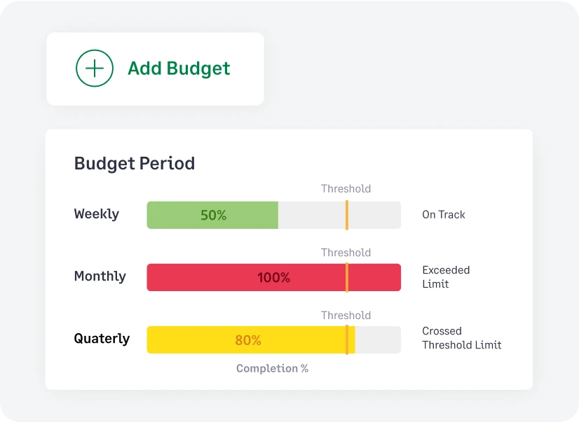 Track budgets easily with Sage Expense Management Copilot