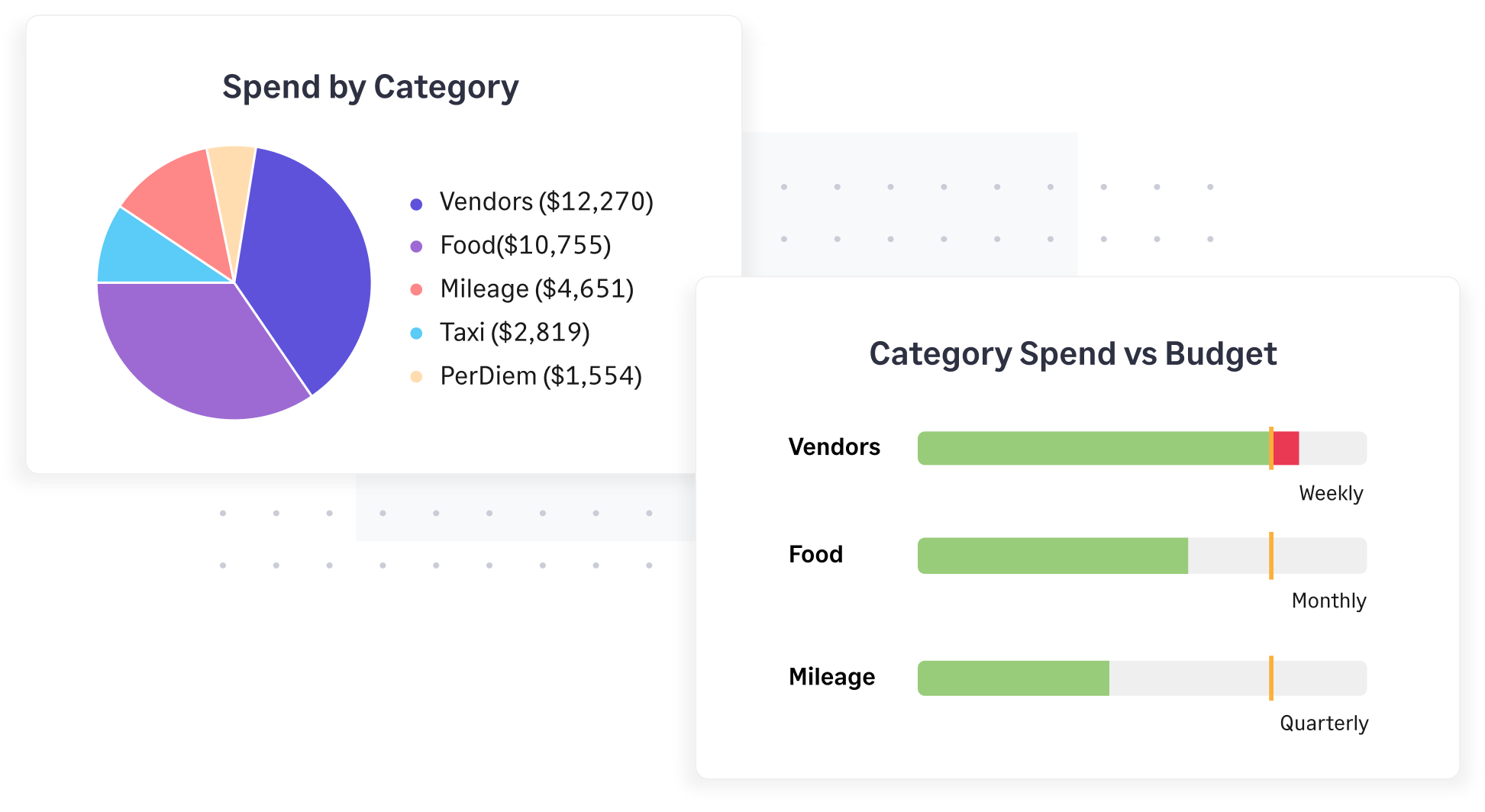 Track and manage real-time budgets with Sage Expense Management