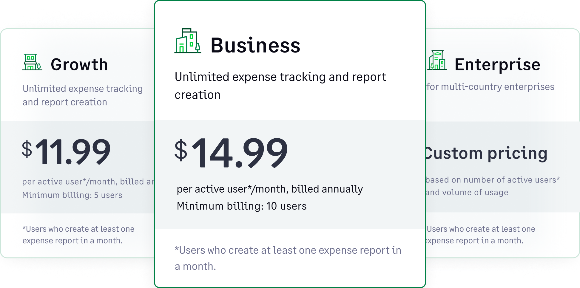 The standard, business and enterprise pricing tiers of Sage Expense Management