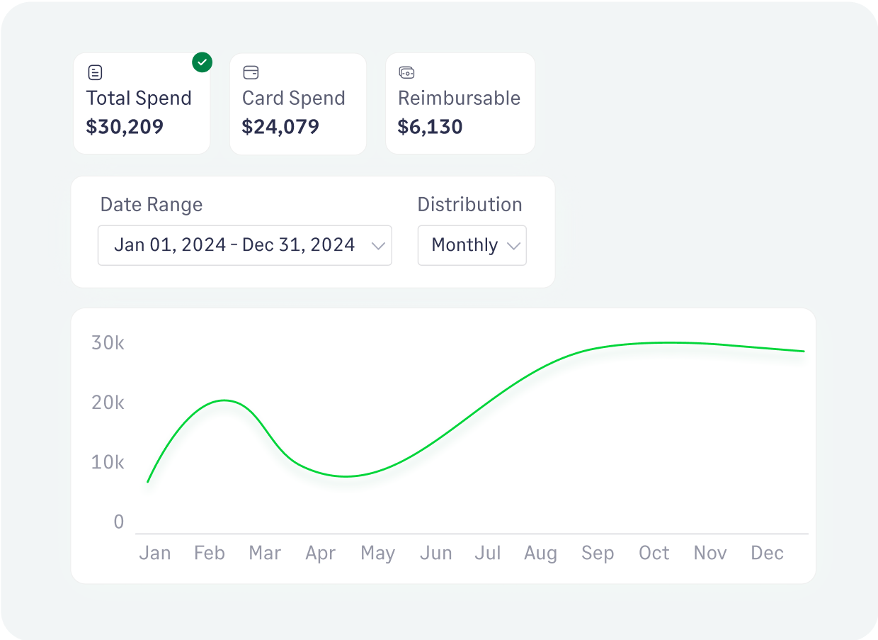 Streamline your expense management process with our AI powered Copilot
