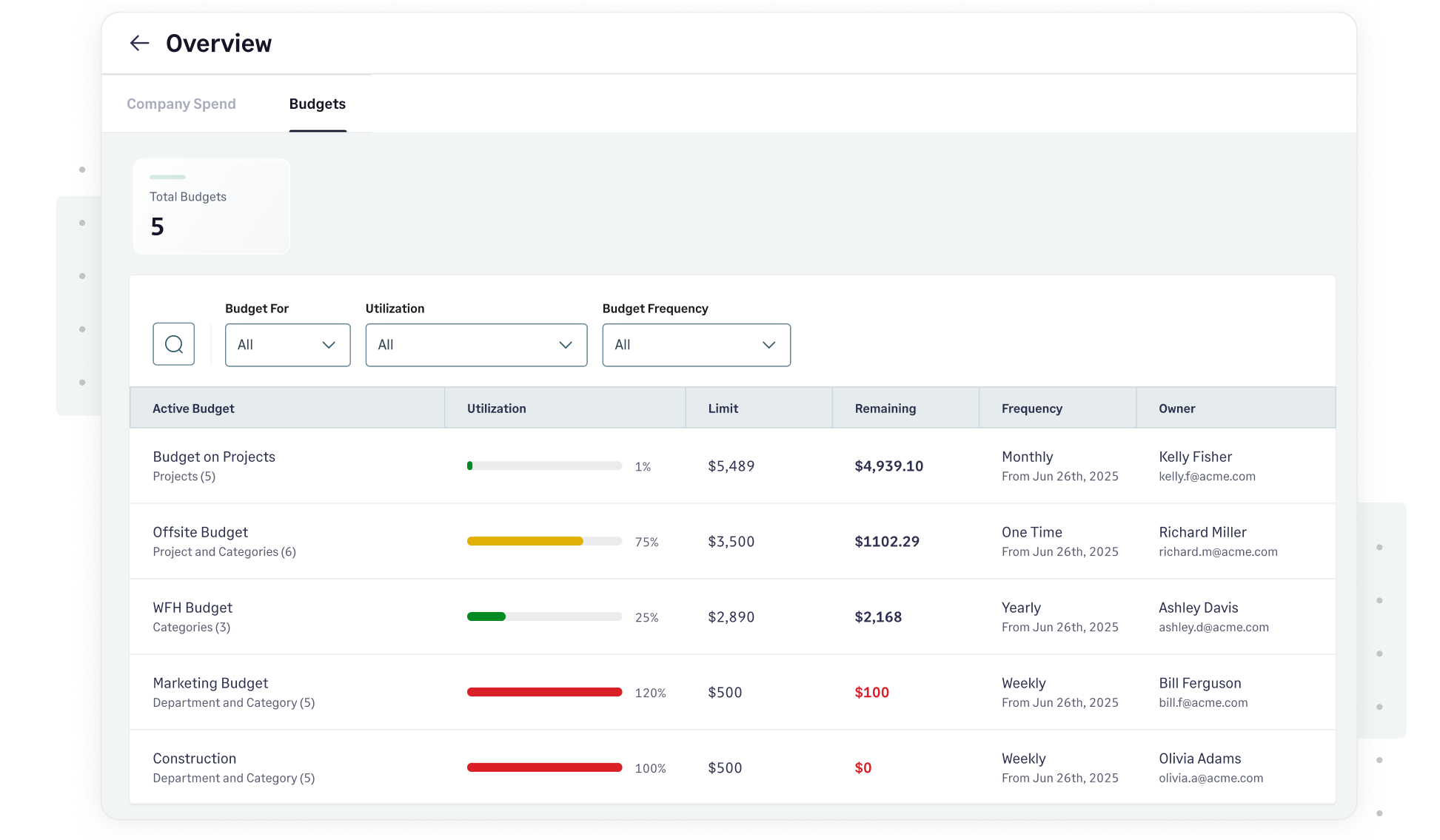Tracking budgets made easy via Sage Expense Management's dashboard