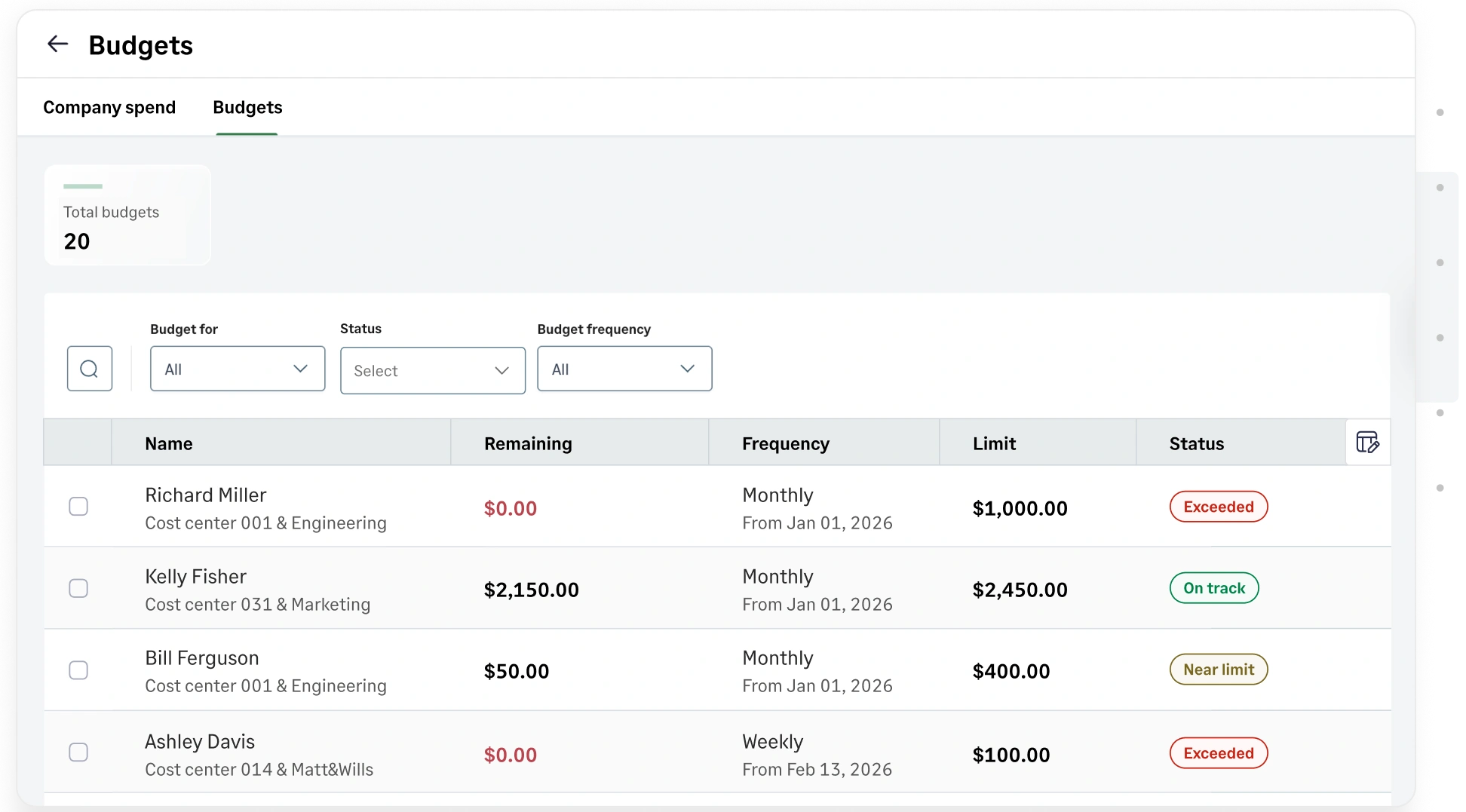 Track real-time budget utilization and performance from a unified dashboard in Sage Expense Management