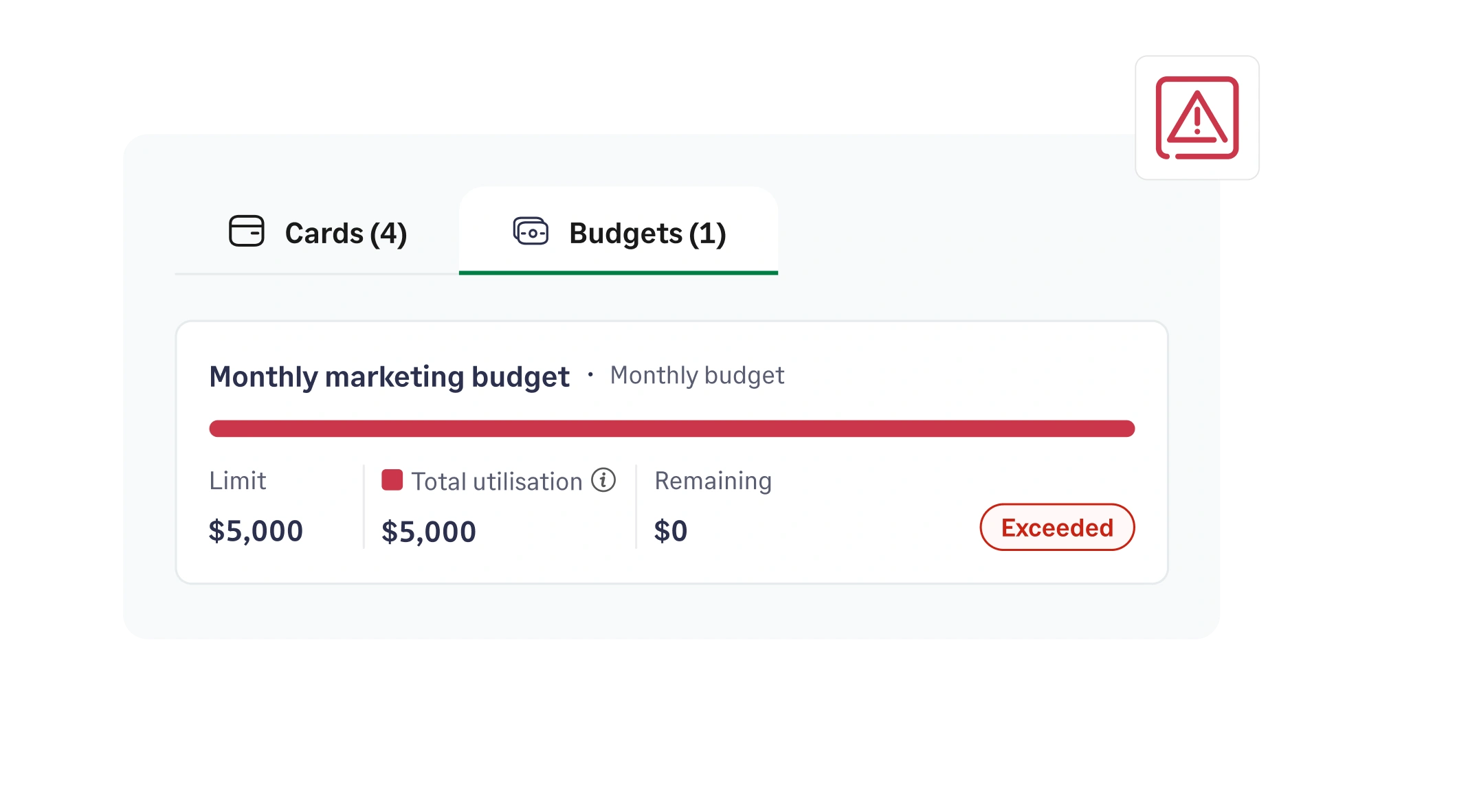 Budget overrun alert showing exceeded marketing budget with real-time spend visibility in Sage Expense Management