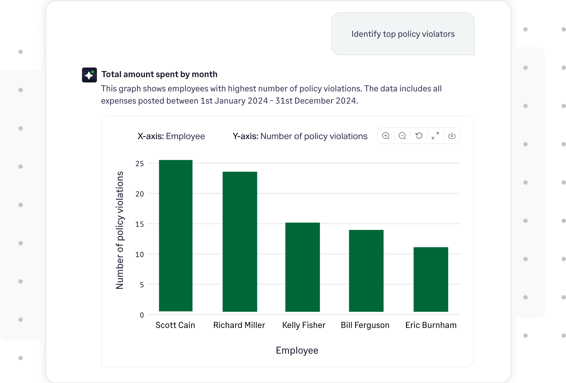 Identify policy violators by asking our Copilot