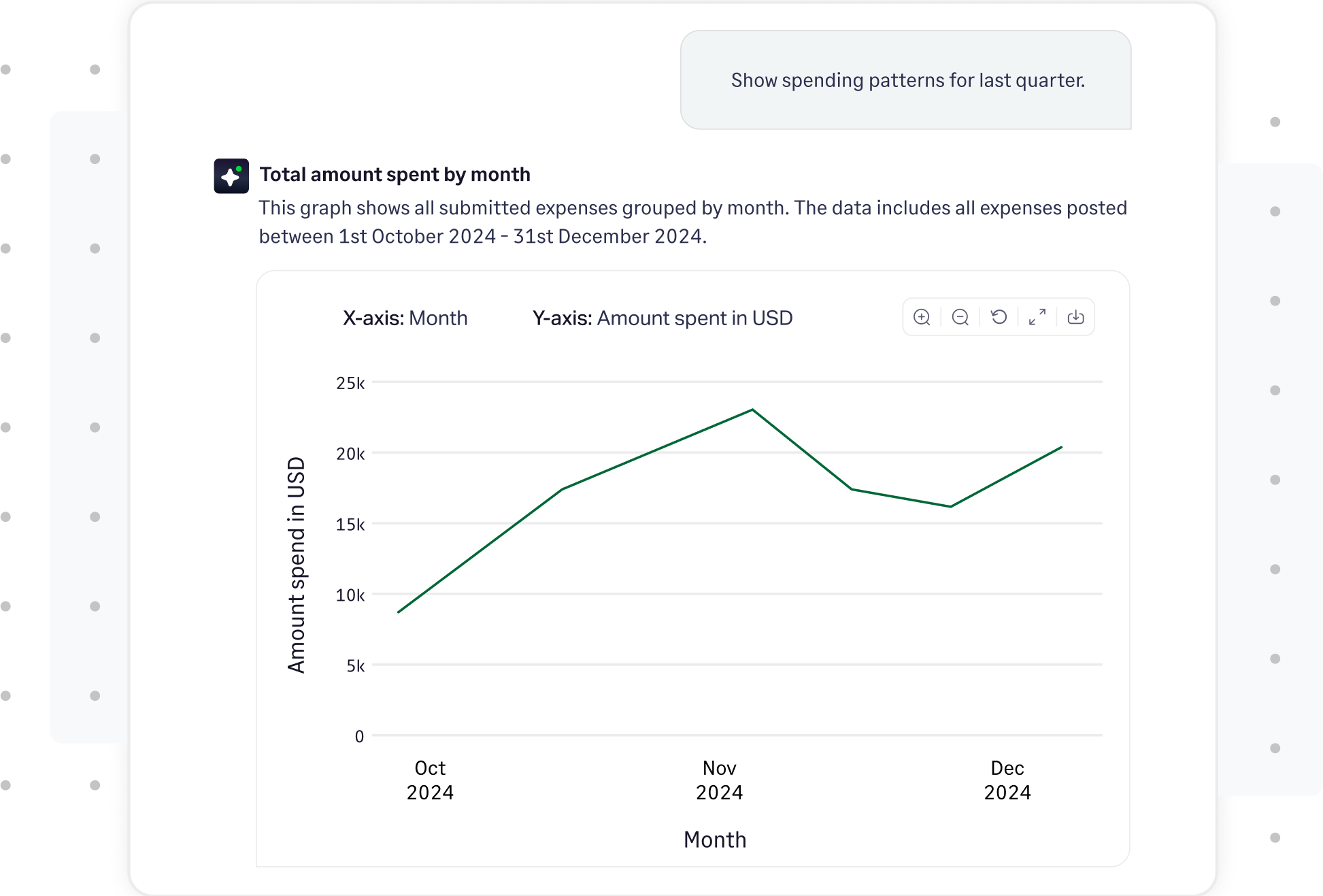 Extract spend patterns using our Copilot for AI expense management