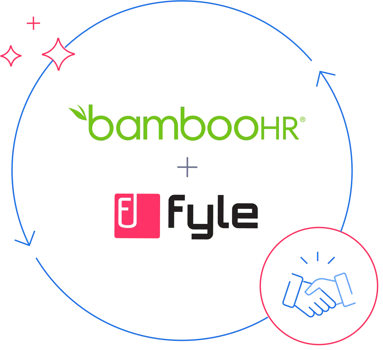 Integrate Fyle with Bamboo HR