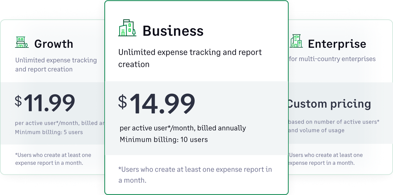Fyle's pricing plans and details
