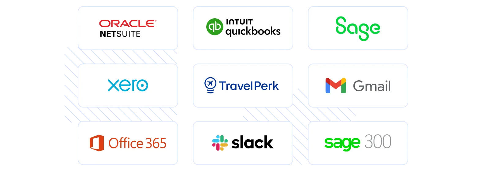 ERP, travel, and accounting integrations of Fyle