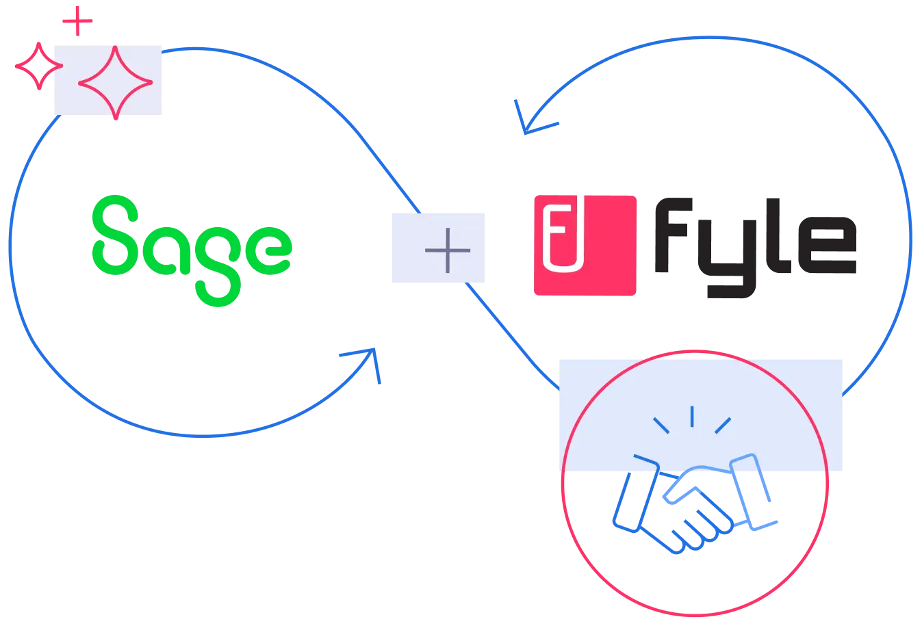 Integrate Fyle with Sage 300 CRE