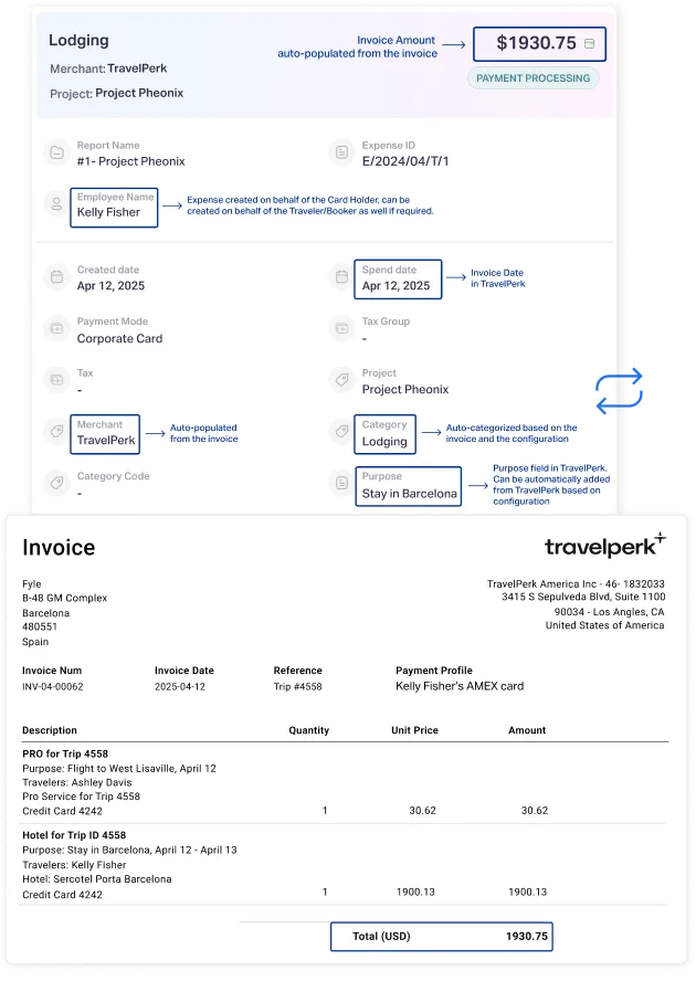 Export business expenses automatically via Fyle's TravelPerk integration