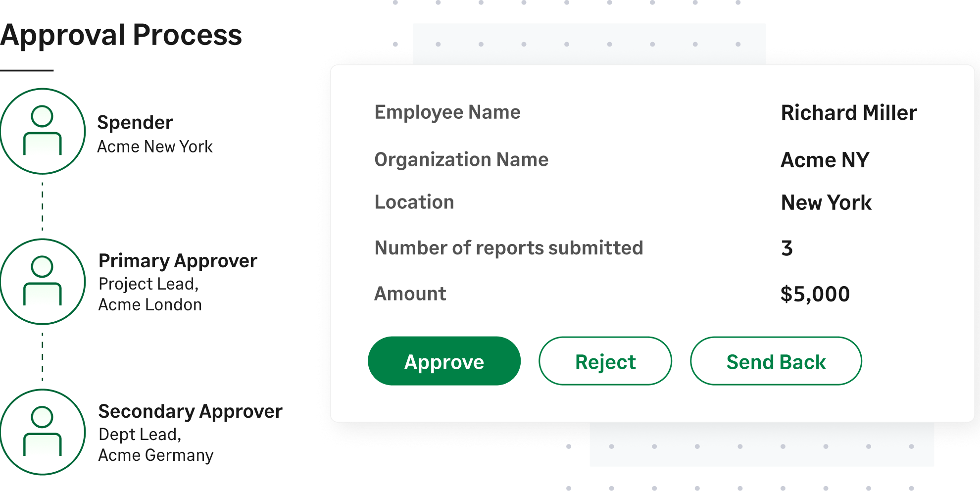 Sage Expense Management can create custom approval workflows and simplifies approving expense reports