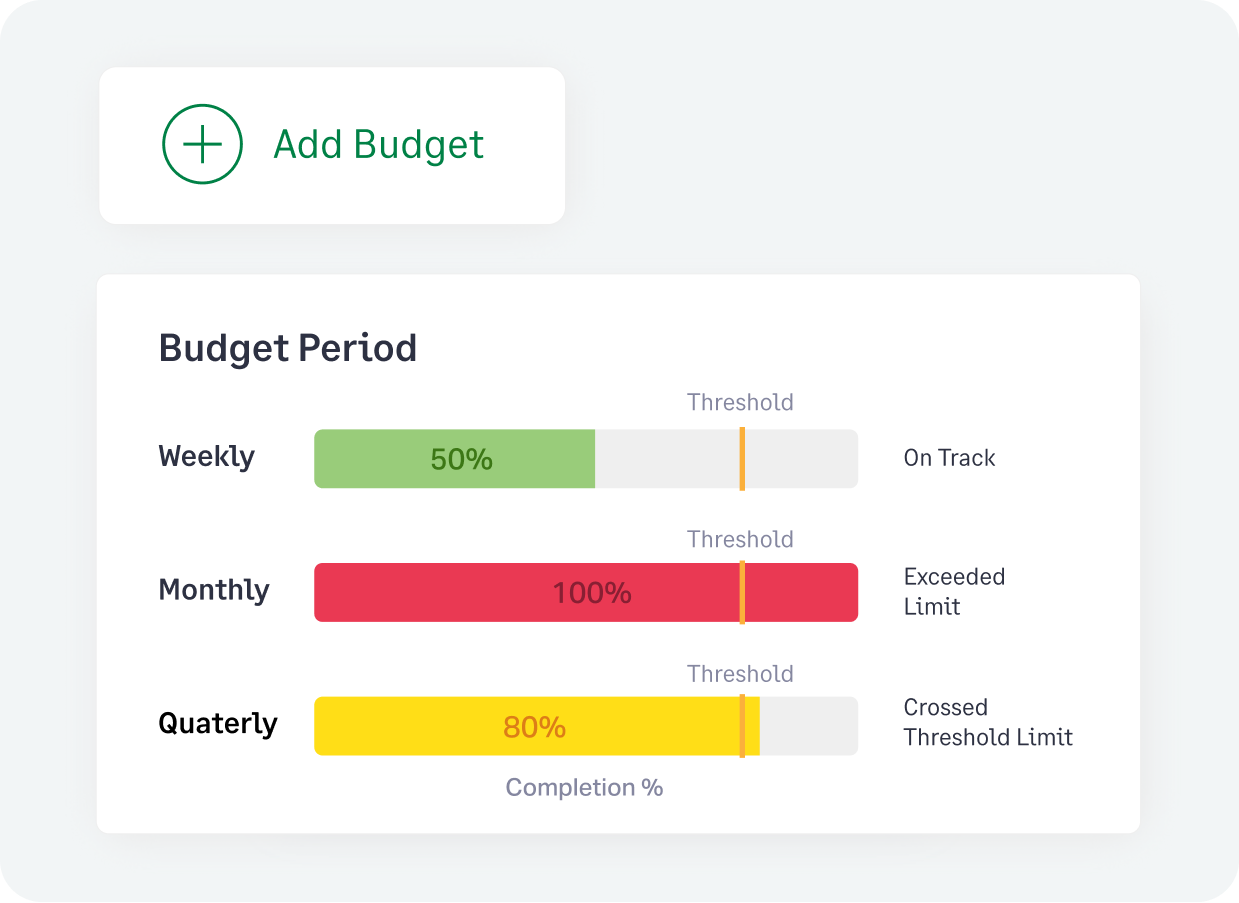 Create and track budgets right from Sage Expense Management