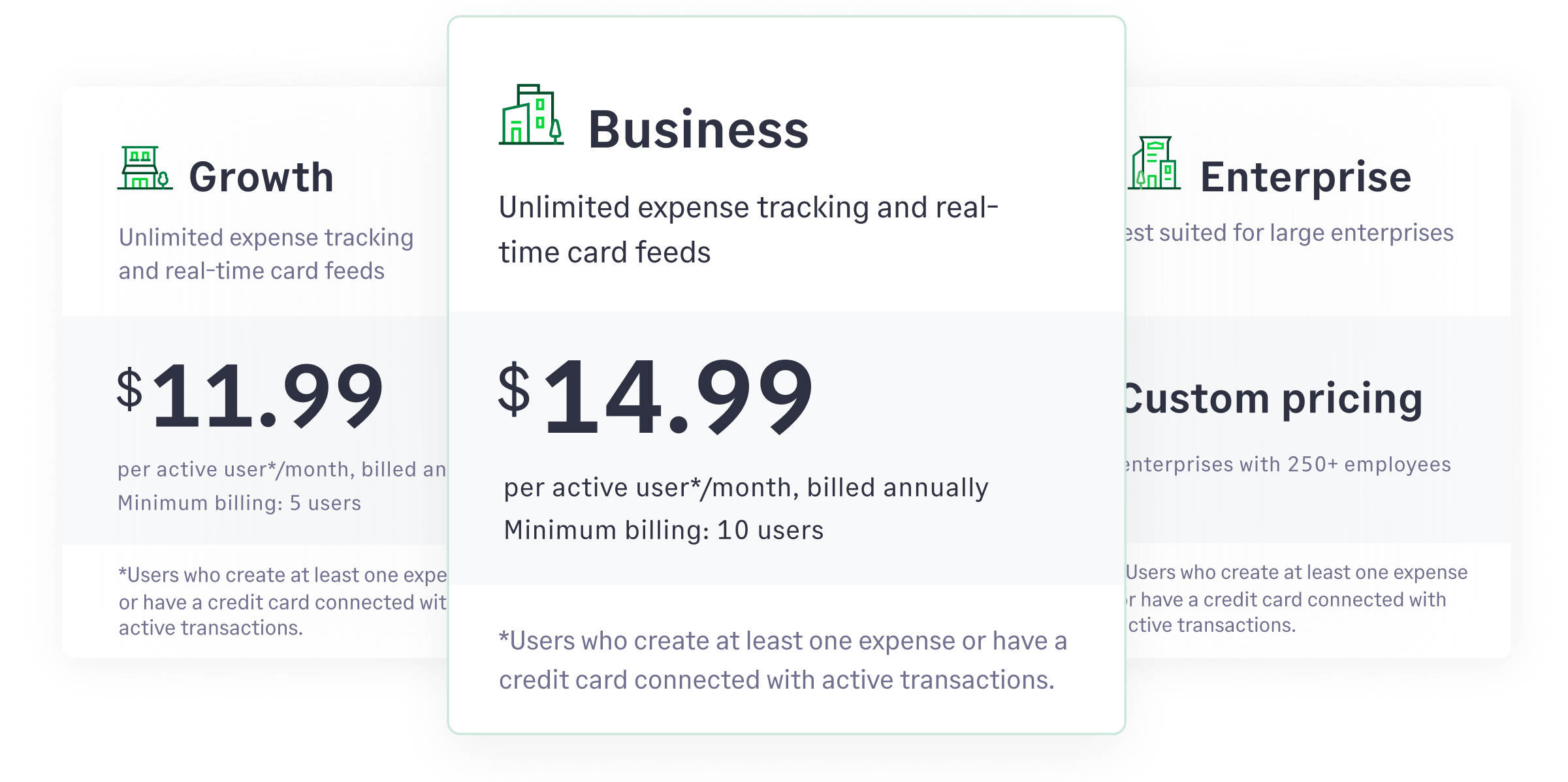 How Sage Expense Management's transparent pricing ensures you have no surprises.