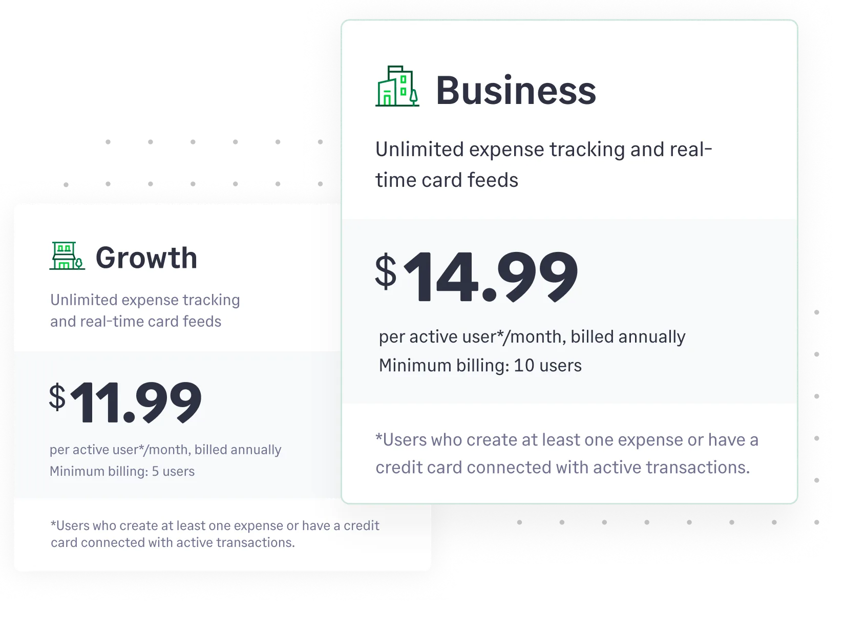 Pricing tiers for Sage Expense Management showing the Growth and Business plans with per-user monthly rates.