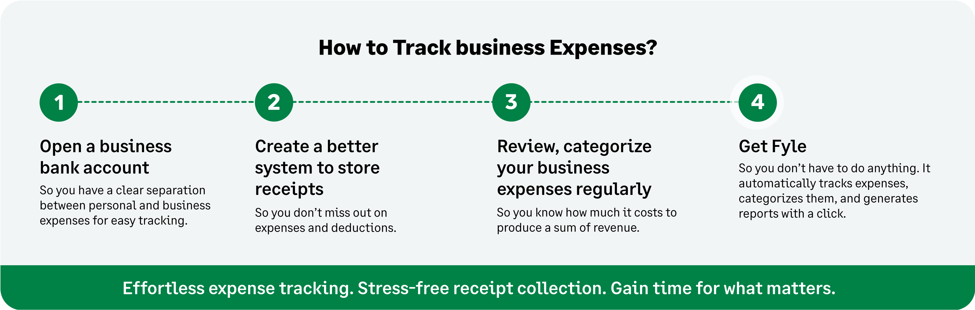 How to track business expenses