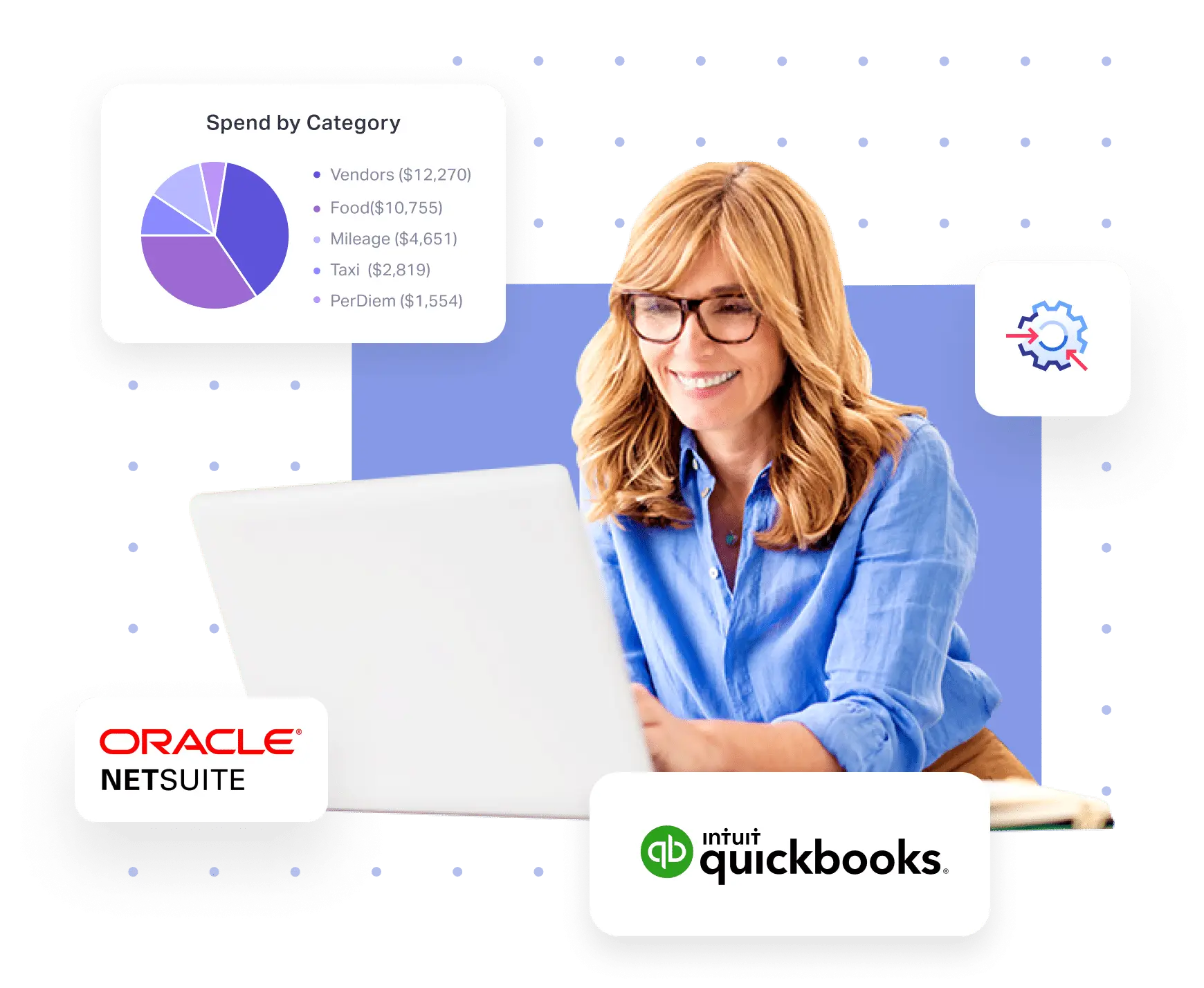 Eliminate inaccurate cost estimates and stick to allocated budgets with Fyle.
