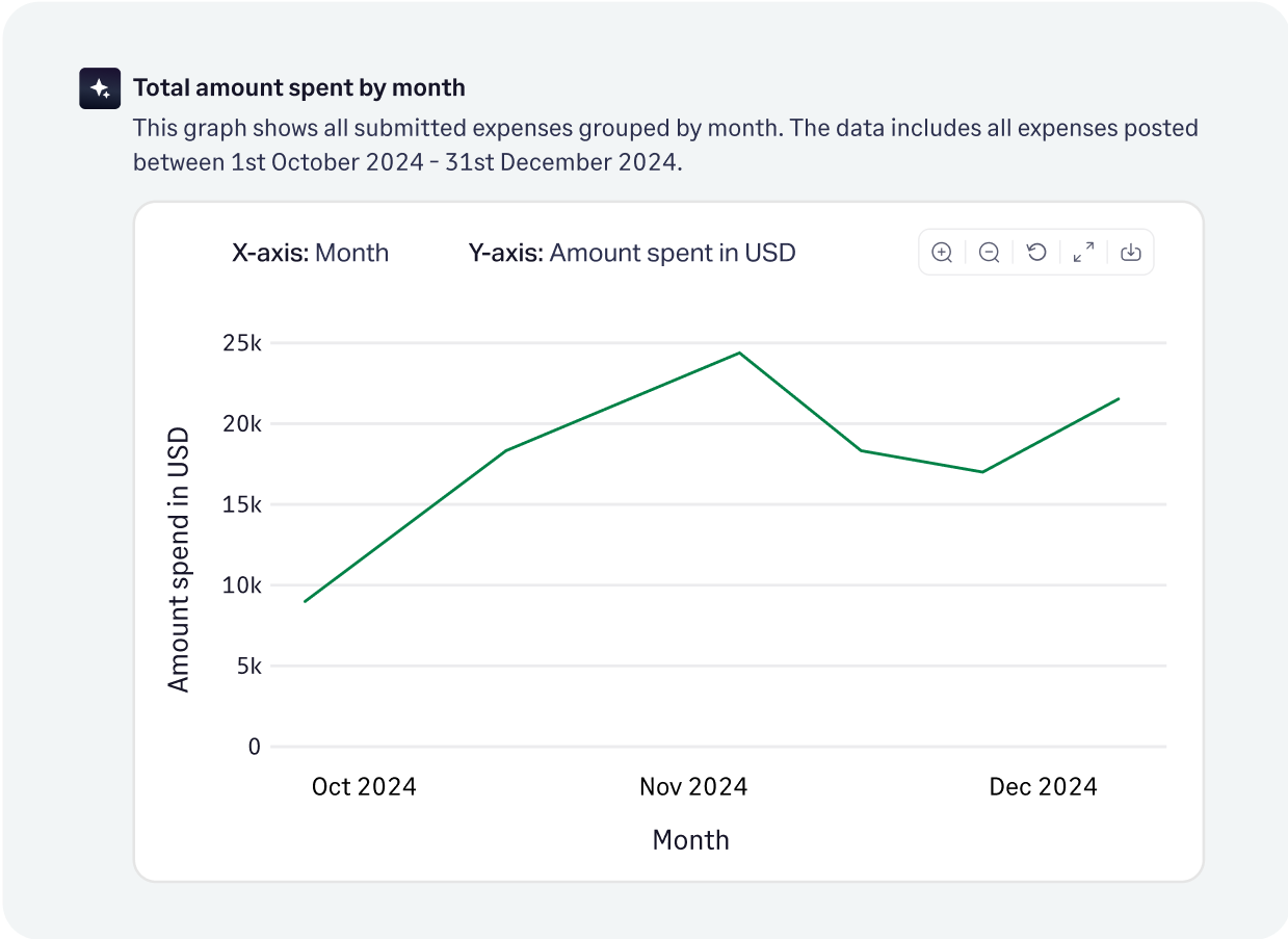 Our AI powered Copilot streamlines church expense management