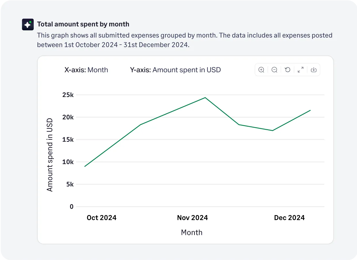 Our AI powered Copilot streamlines church expense management