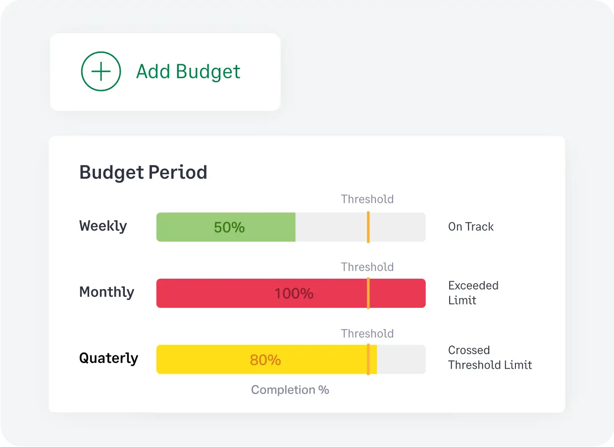 Create and track budgets right from Sage Expense Management