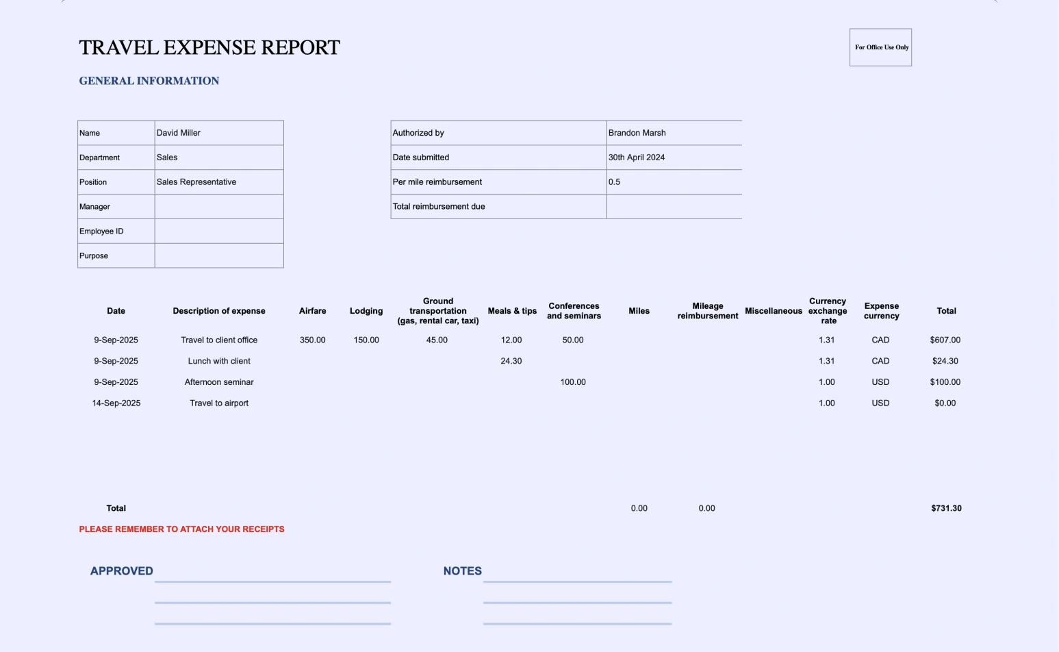 Travel expense report template.