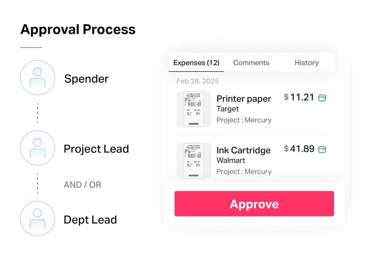 Approve expenses on the go with Fyle's travel expenses management software