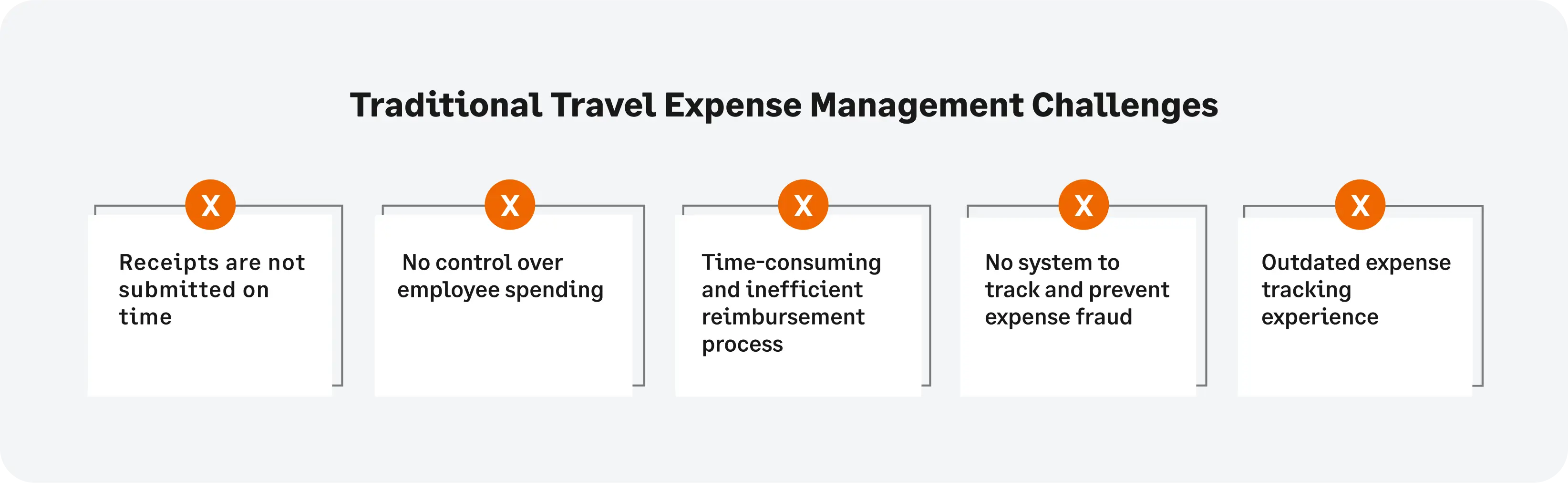 Infographic for challenges with traditional travel expense management processes