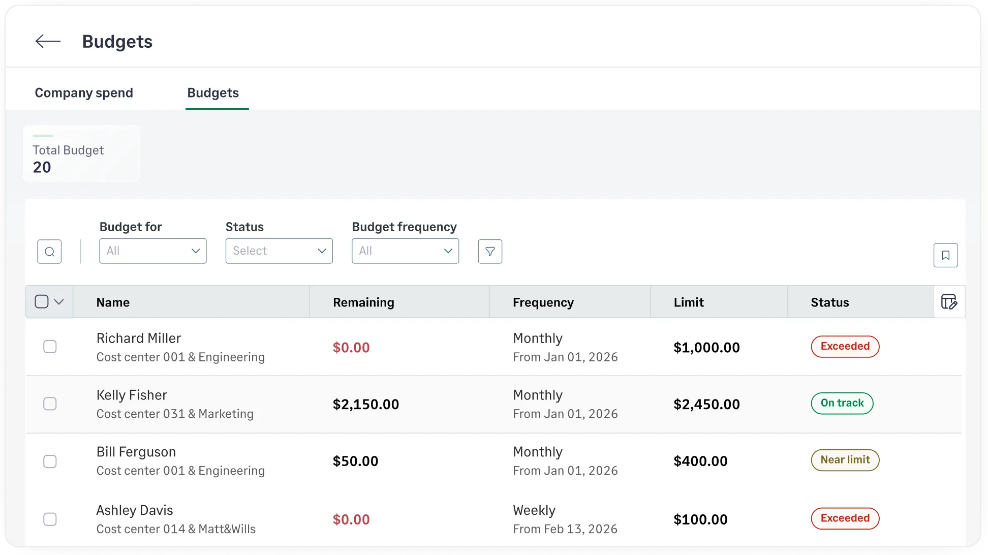 Set up budgets and stay clear of overheads with Sage Expense Management