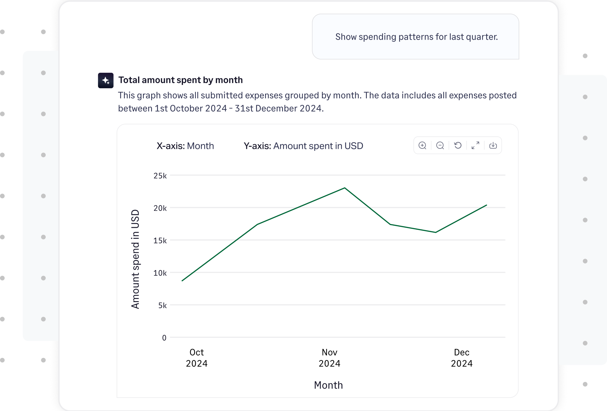 Stay on top of Visa card spend with Sage Expense Management's AI powered Copilot