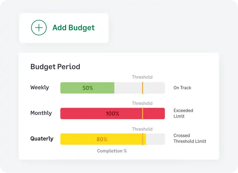 Track employee spending with real-time budgets