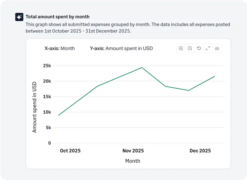 Gain real-time-visibility with sage expense management