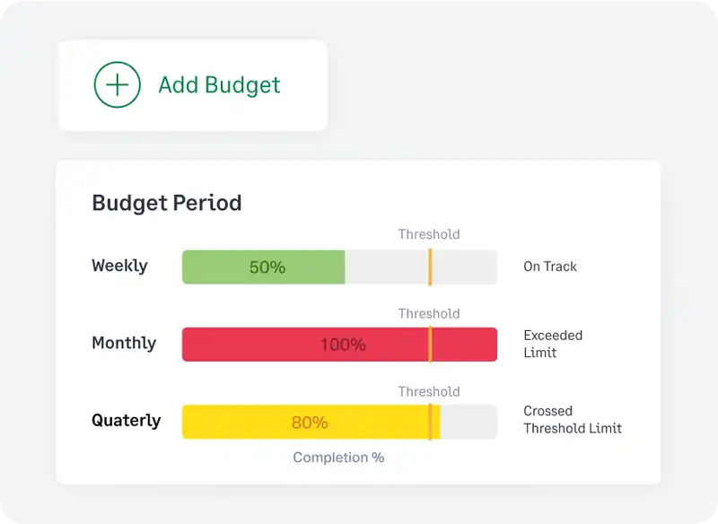 Set budgets and track them with Fyle