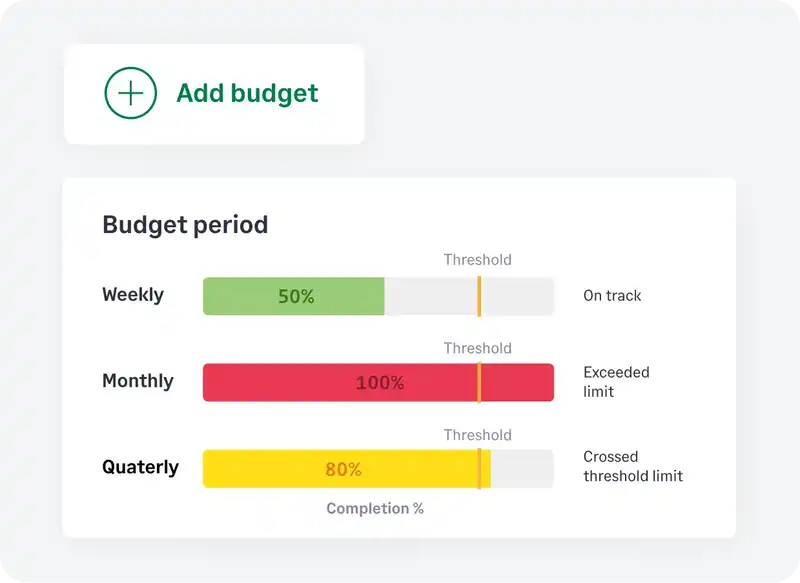 Set budgets and track them with Sage Expense Management