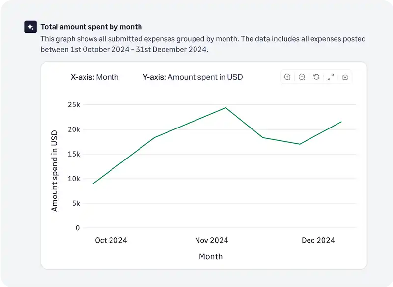 Gain real-time insights with Sage Expense Management (formerly Fyle)