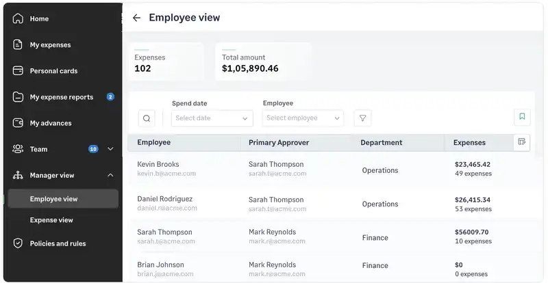 Manager view dashboard in Sage Expense Management showing total spending and employee expense reports.